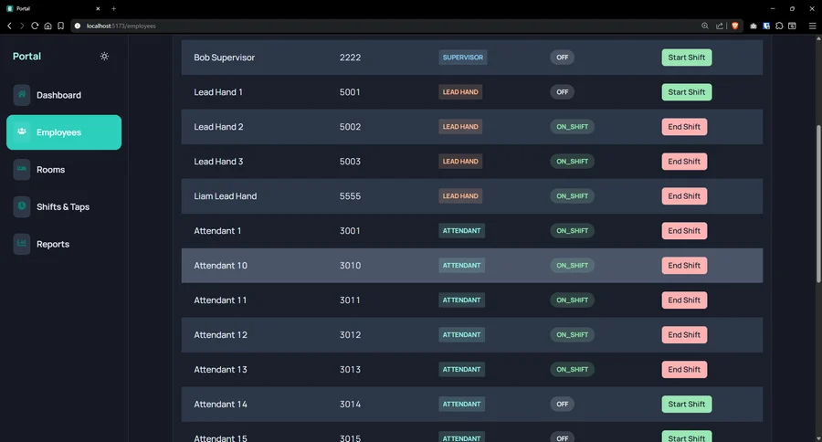 Employee roster with roles, shift states, and start-shift actions.