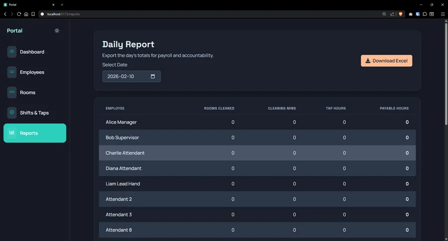 Daily employee report with completed room counts and an Excel download action.